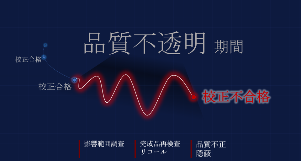 品質不透明期間の図解